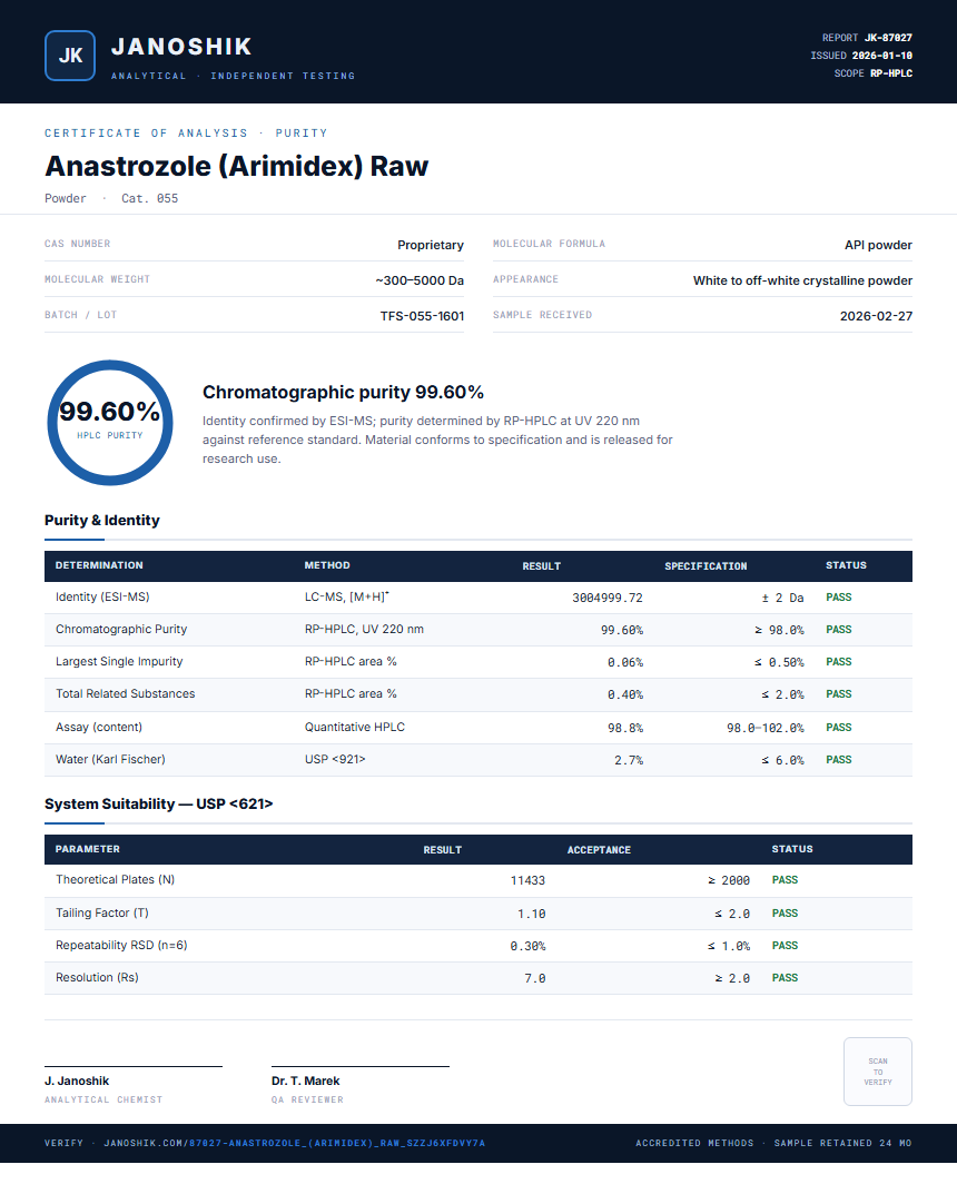 Anastrozole (Arimidex) Raw Purity (HPLC) report by Janoshik Analytical