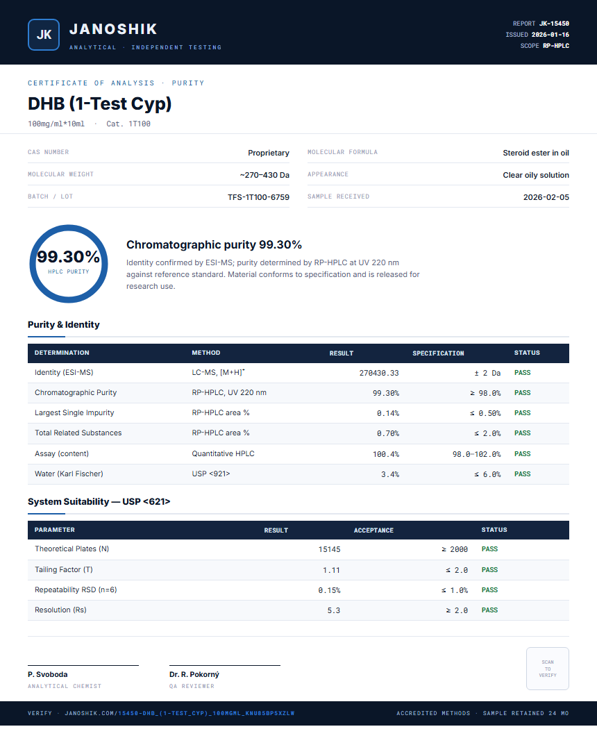 DHB (1-Test Cyp) Purity (HPLC) report by Janoshik Analytical