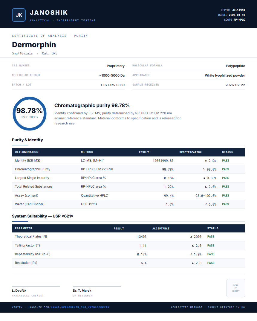 Dermorphin Purity (HPLC) report by Janoshik Analytical