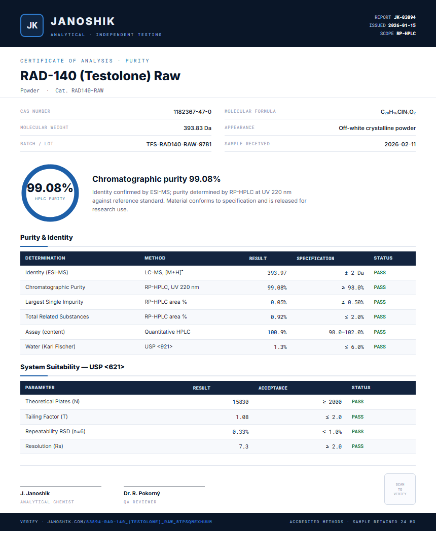 RAD-140 (Testolone) Raw Purity (HPLC) report by Janoshik Analytical
