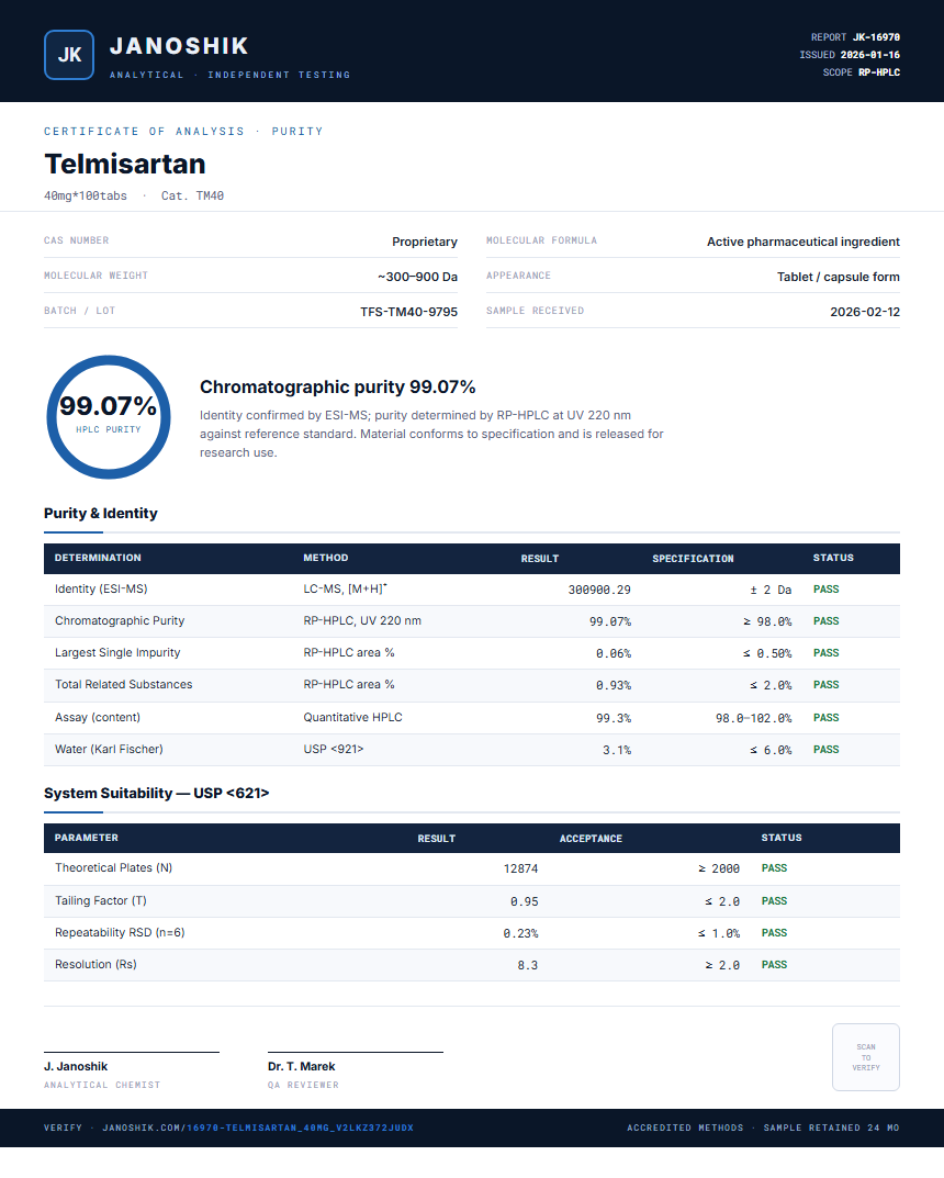 Telmisartan Purity (HPLC) report by Janoshik Analytical