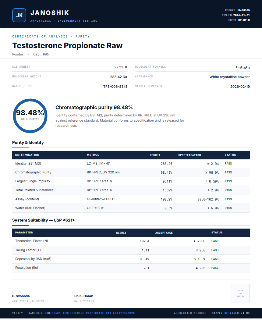 Testosterone Propionate Raw Purity (HPLC) report by Janoshik Analytical
