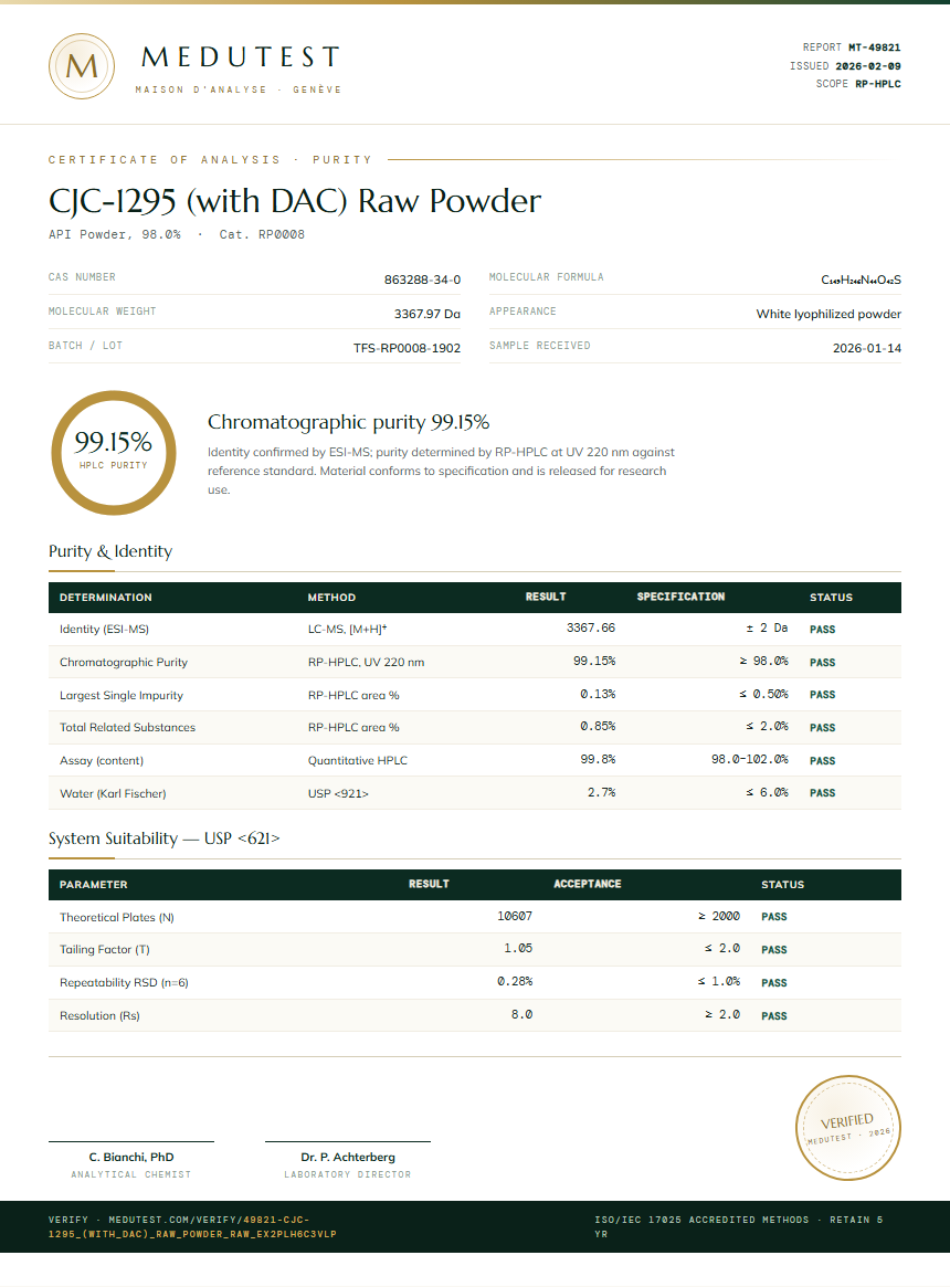 CJC-1295 (with DAC) Raw Powder Purity Test Report by Medutest