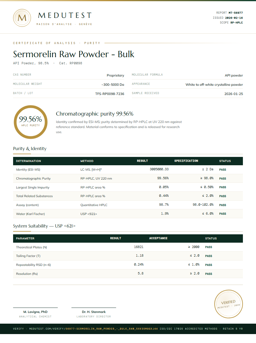 Sermorelin Raw Powder - Bulk Purity Test Report by Medutest