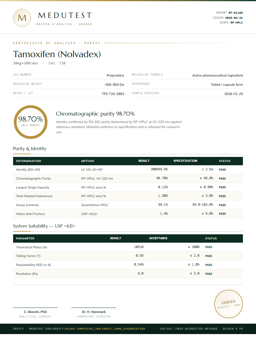 Tamoxifen (Nolvadex) Purity Test Report by Medutest