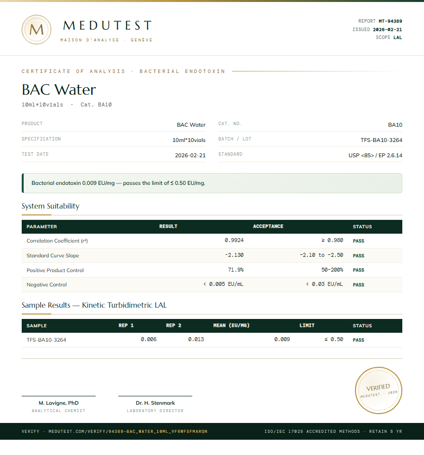 BAC Water Endotoxin report by Medutest