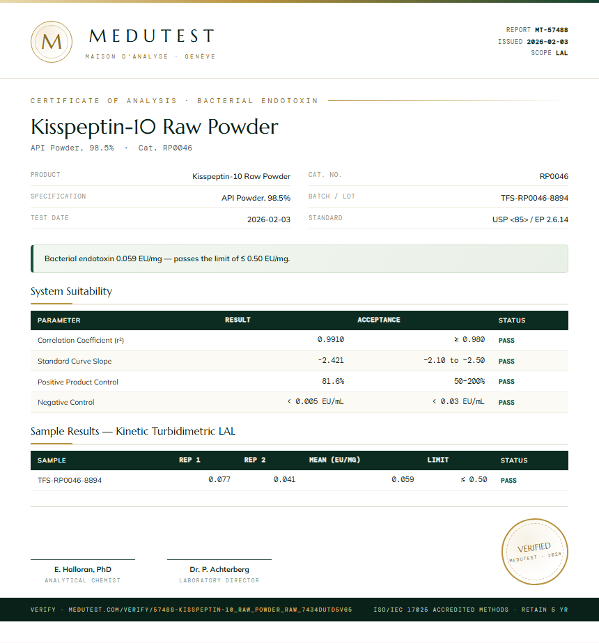 Kisspeptin-10 Raw Powder Endotoxin report by Medutest
