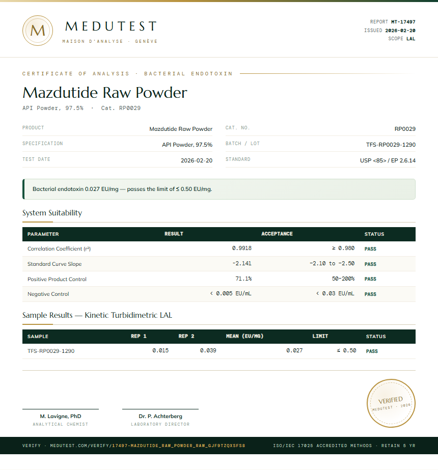 Mazdutide Raw Powder Endotoxin report by Medutest