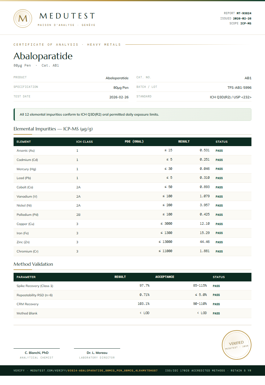Abaloparatide Heavy Metals report by Medutest