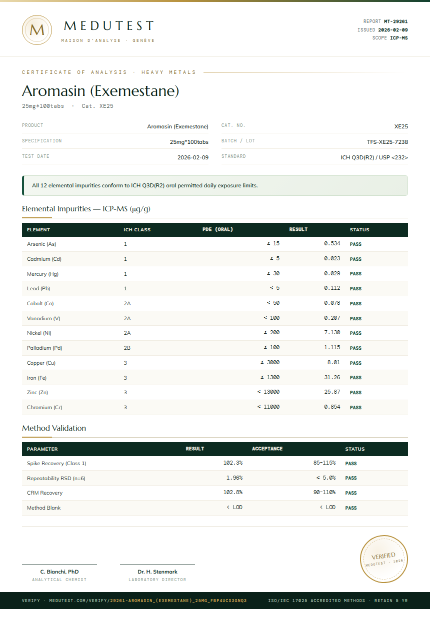 Aromasin (Exemestane) Heavy Metals report by Medutest