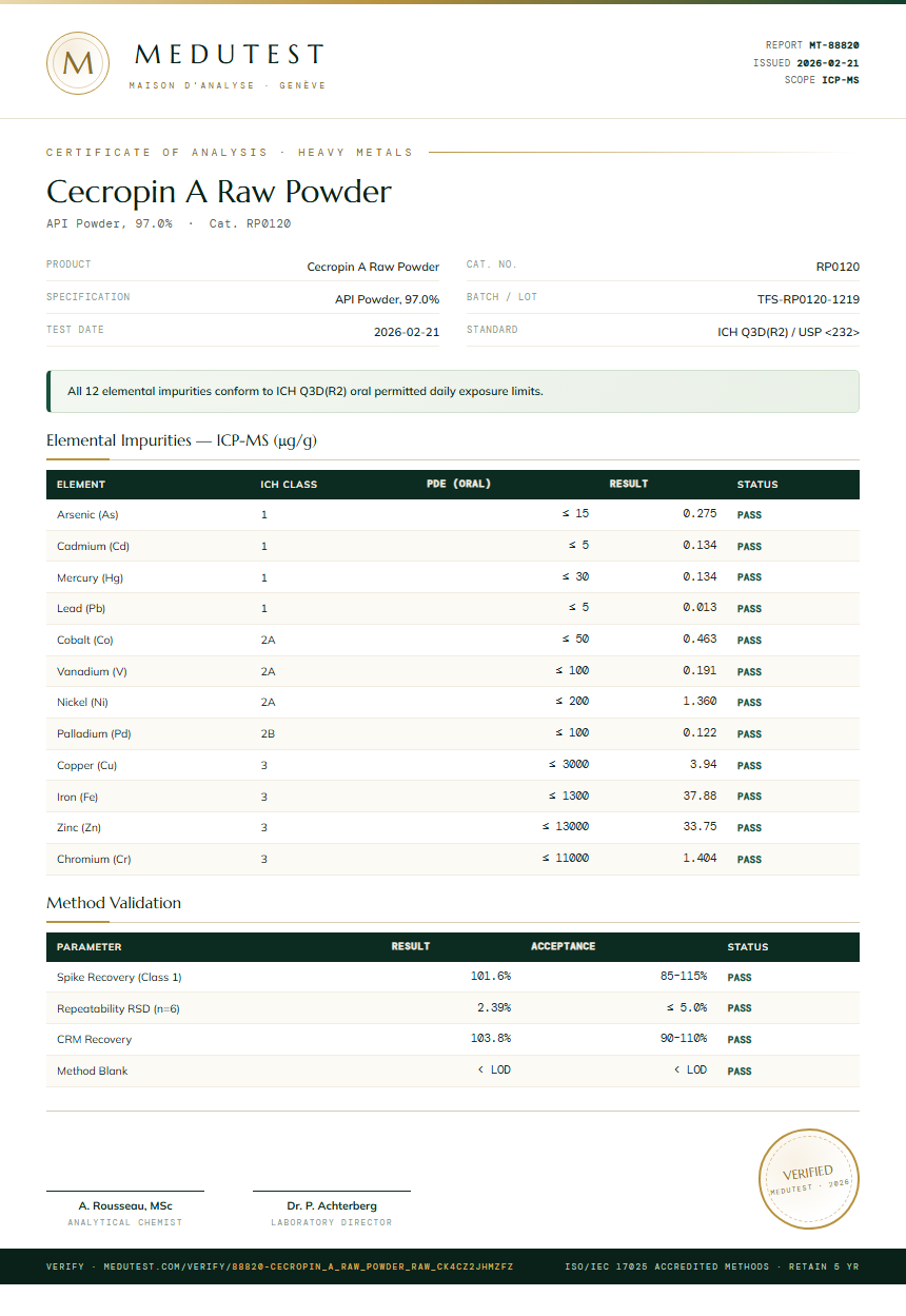 Cecropin A Raw Powder Heavy Metals report by Medutest