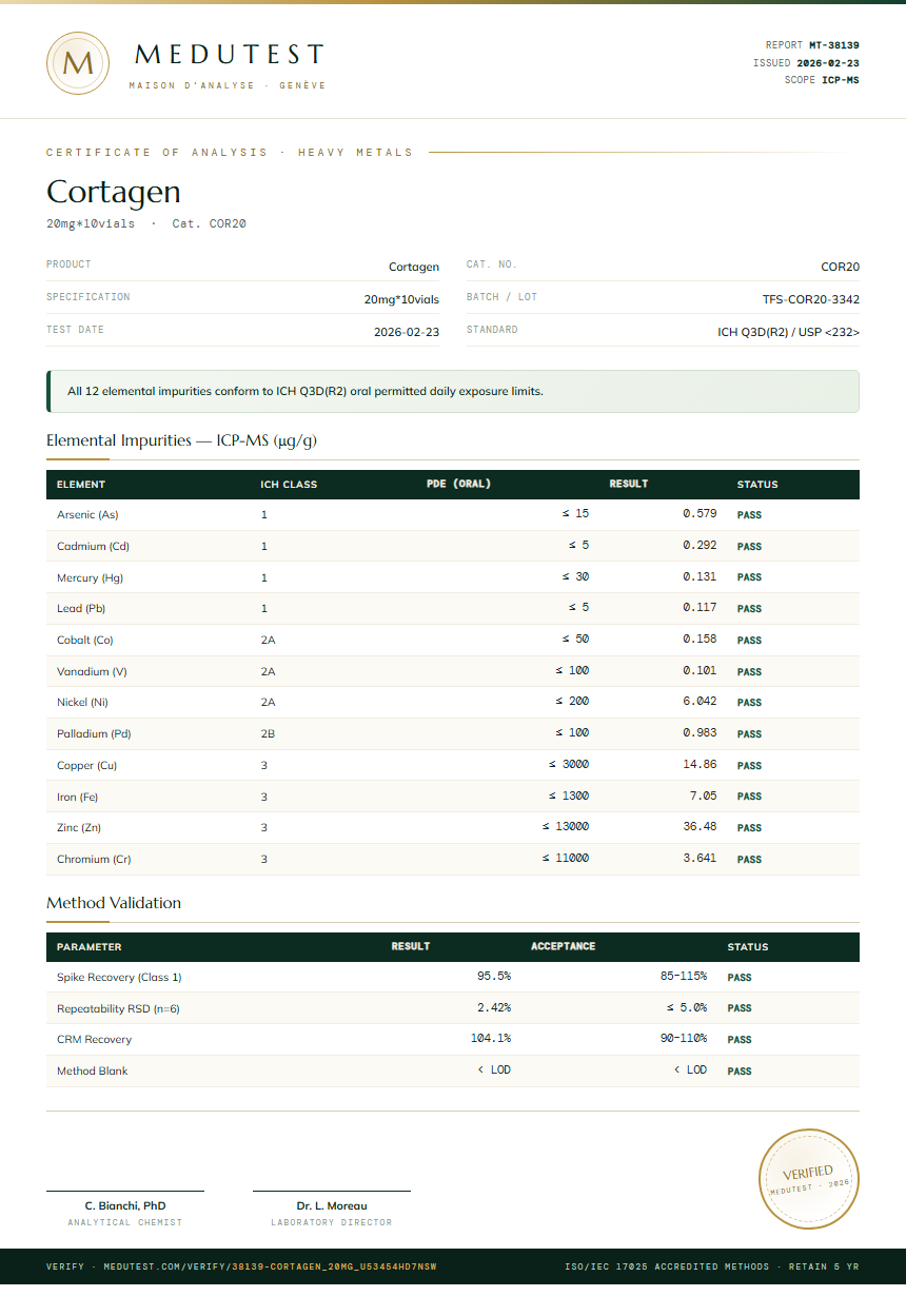 Cortagen Heavy Metals report by Medutest