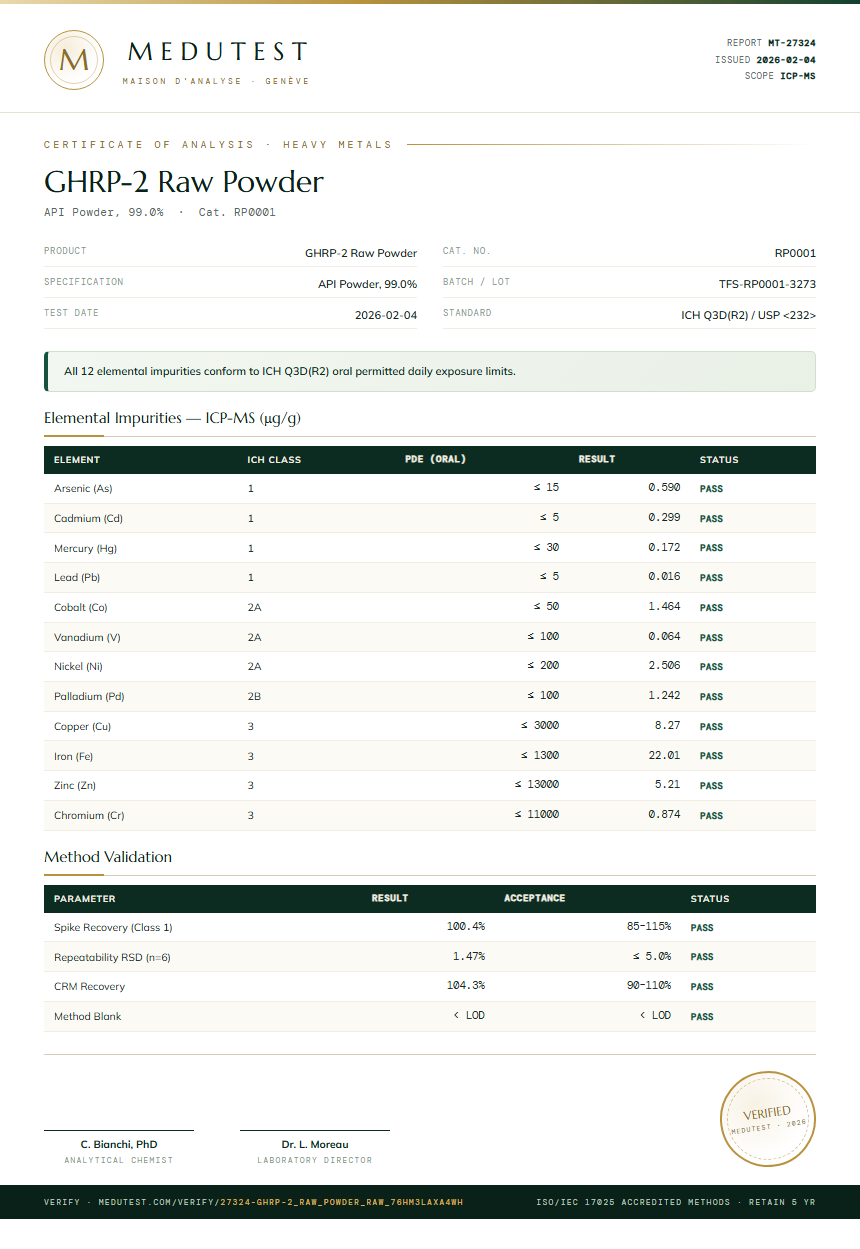 GHRP-2 Raw Powder Heavy Metals report by Medutest