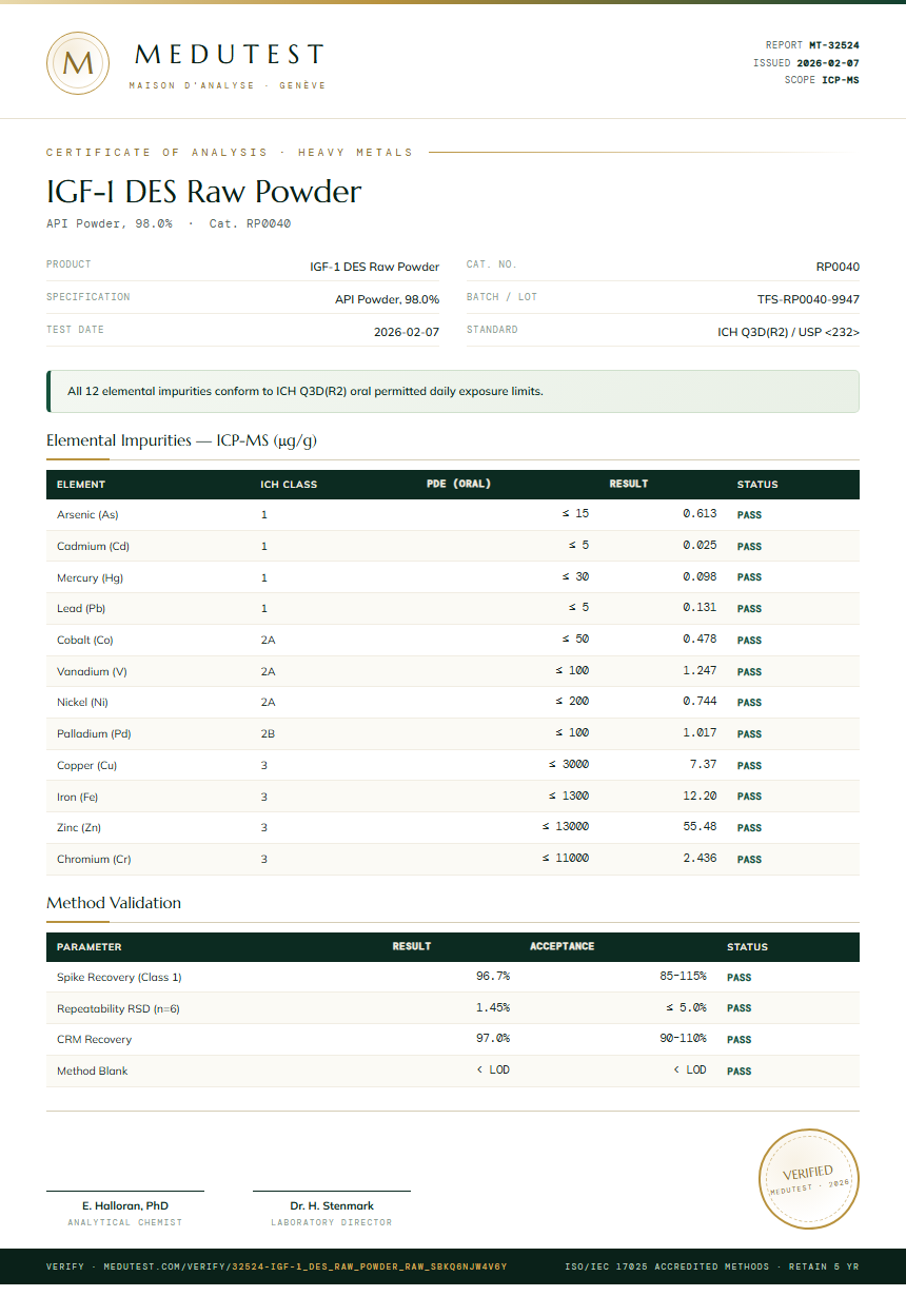 IGF-1 DES Raw Powder Heavy Metals report by Medutest