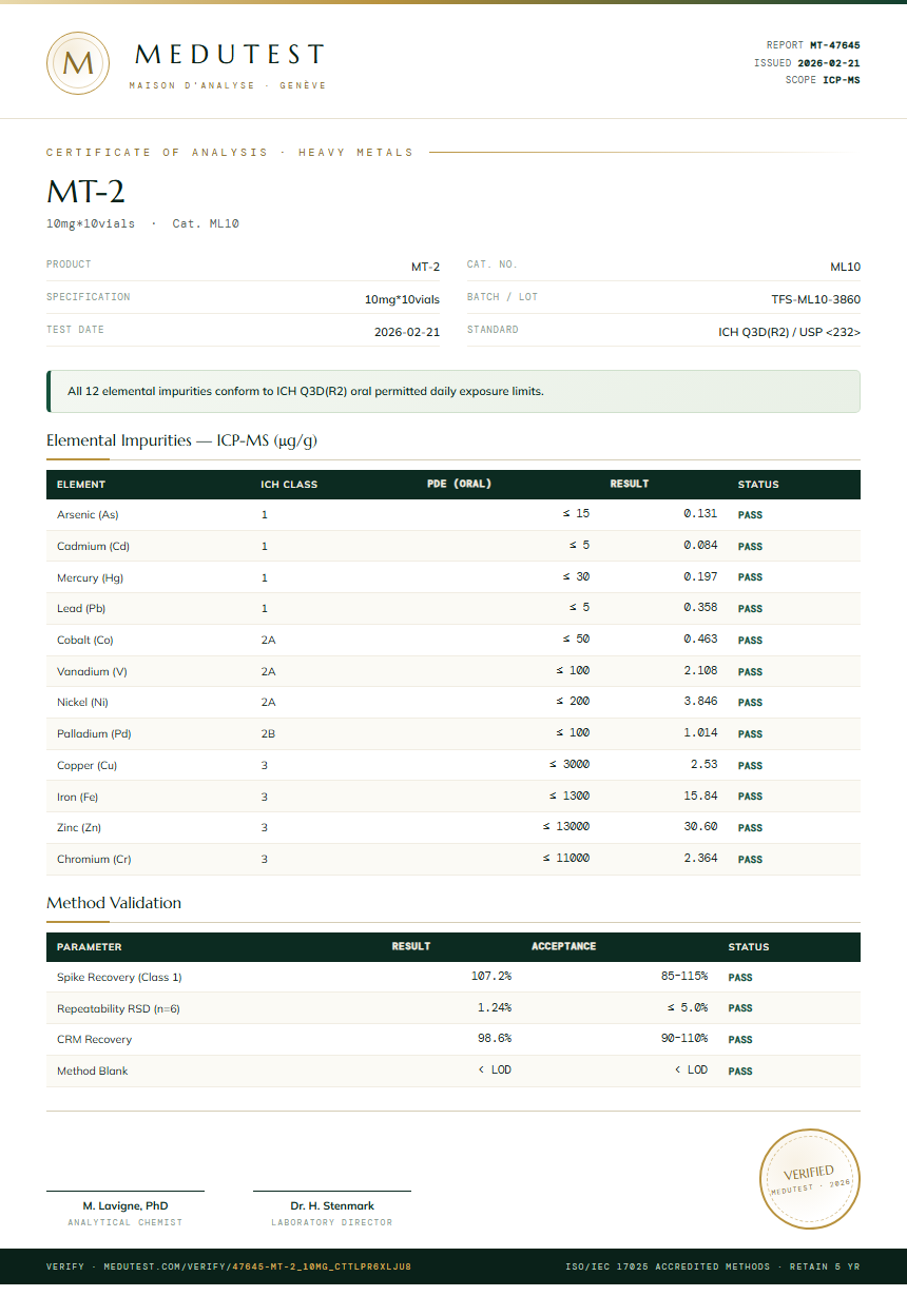MT-2 Heavy Metals report by Medutest