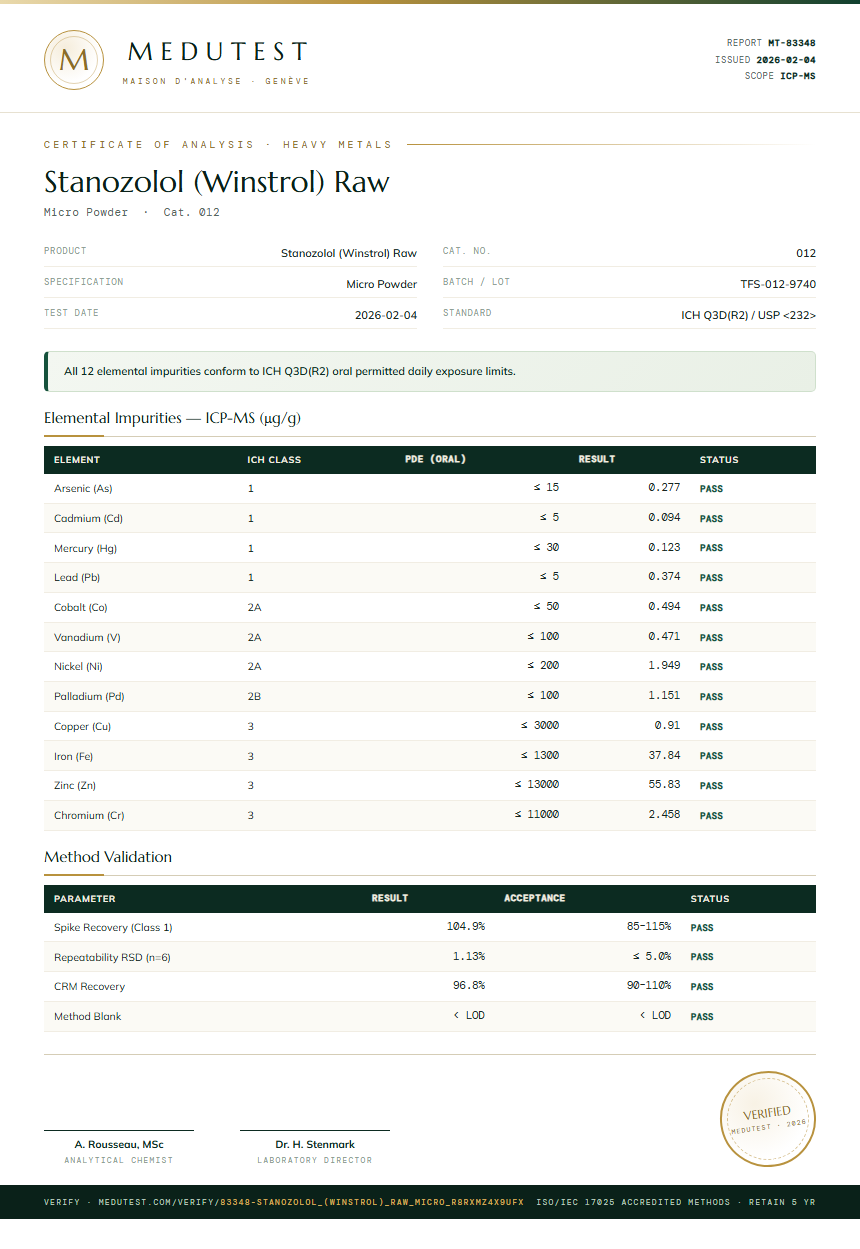 Stanozolol (Winstrol) Raw Heavy Metals report by Medutest