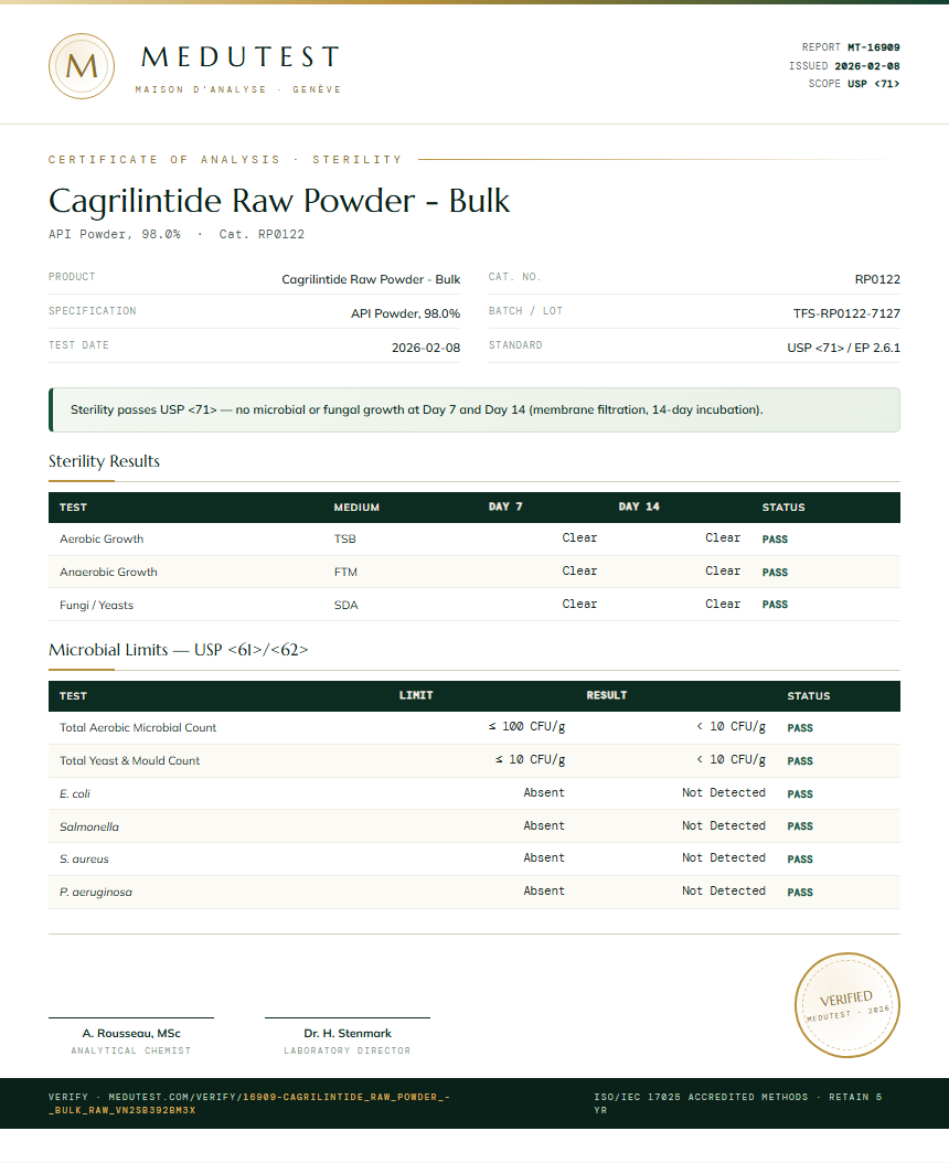 Cagrilintide Raw Powder - Bulk Sterility report by Medutest