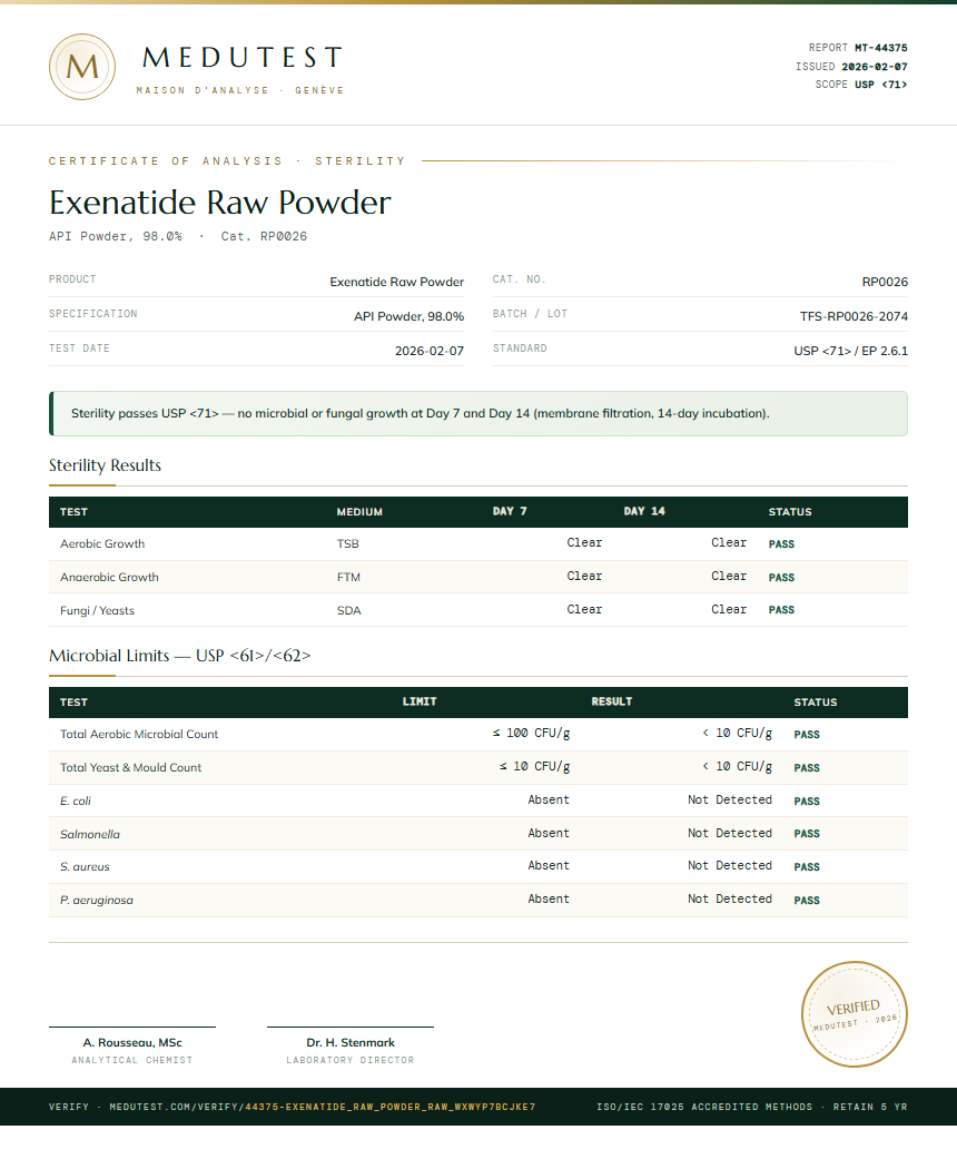 Exenatide Raw Powder Sterility report by Medutest