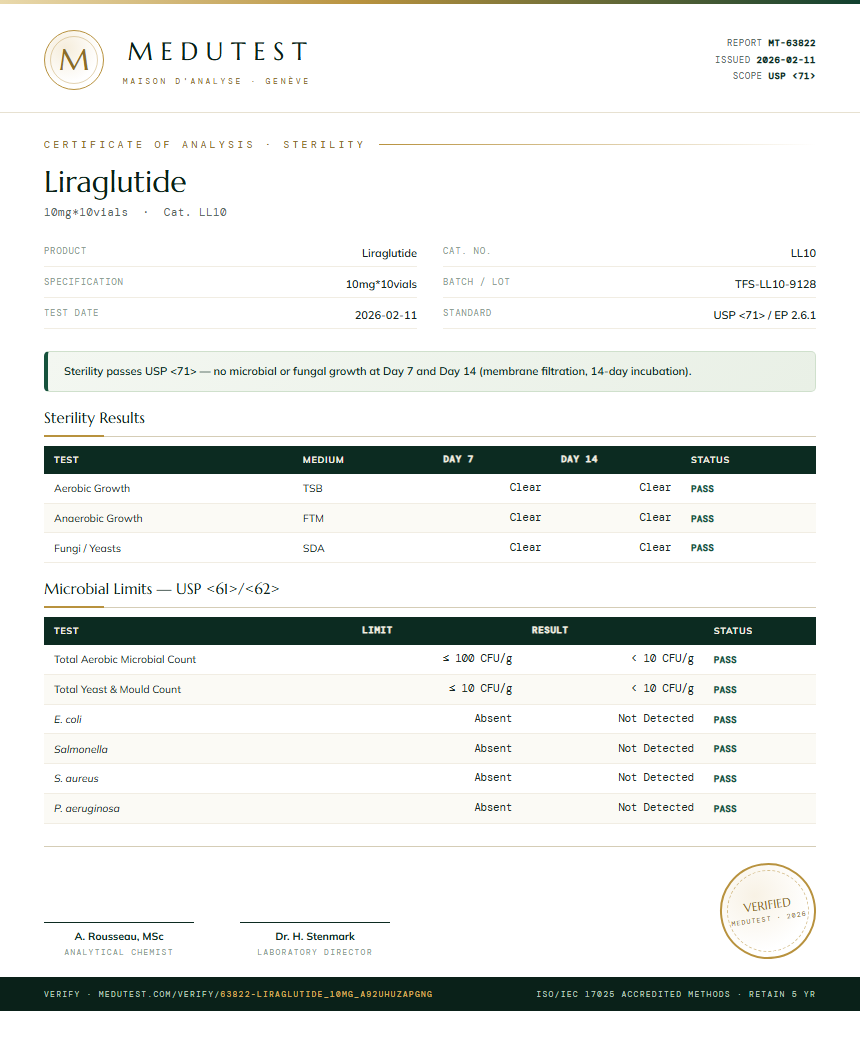 Liraglutide Sterility report by Medutest