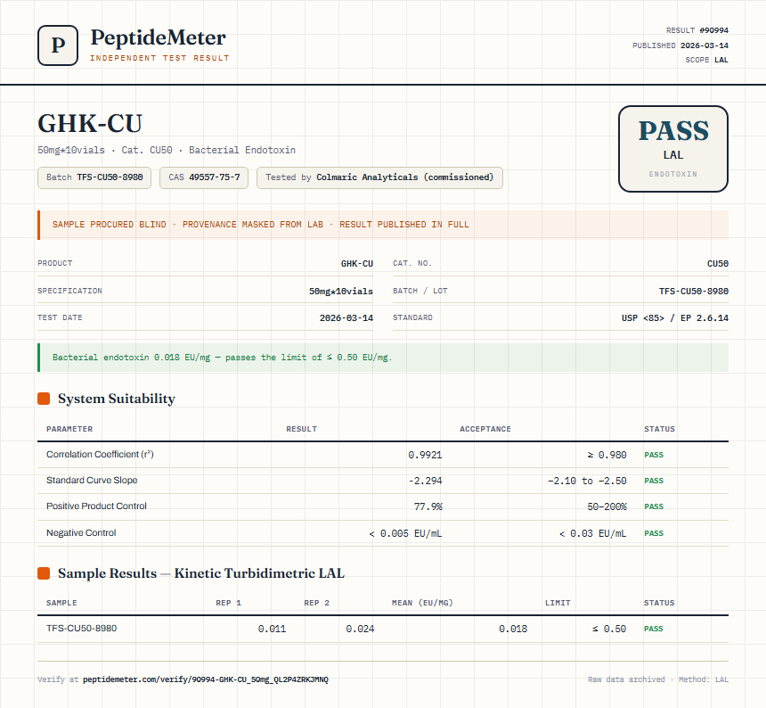 GHK-CU Endotoxin report by PeptideMeter