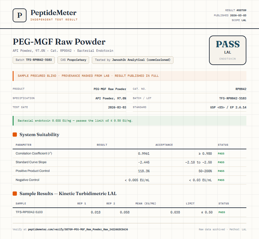 PEG-MGF Raw Powder Endotoxin report by PeptideMeter