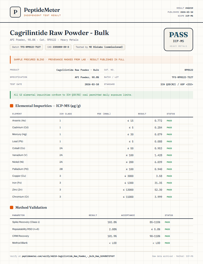 Cagrilintide Raw Powder - Bulk Heavy Metals report by PeptideMeter