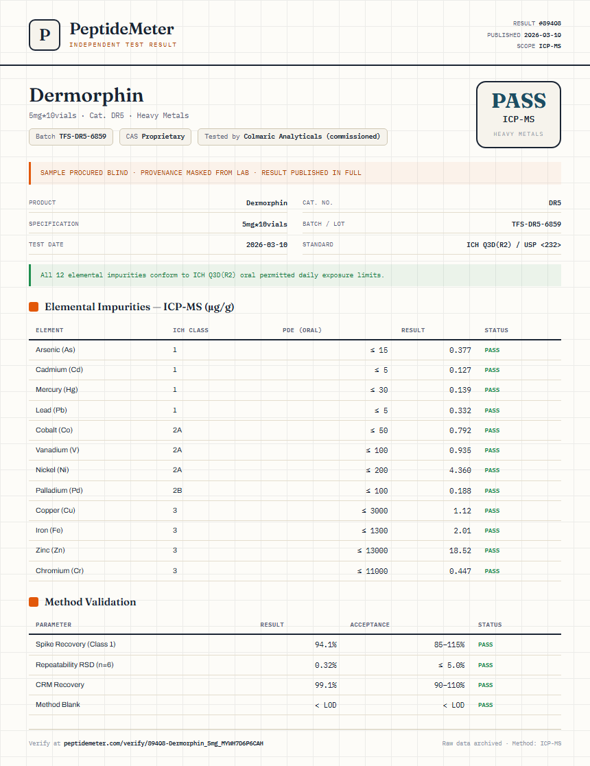 Dermorphin Heavy Metals report by PeptideMeter