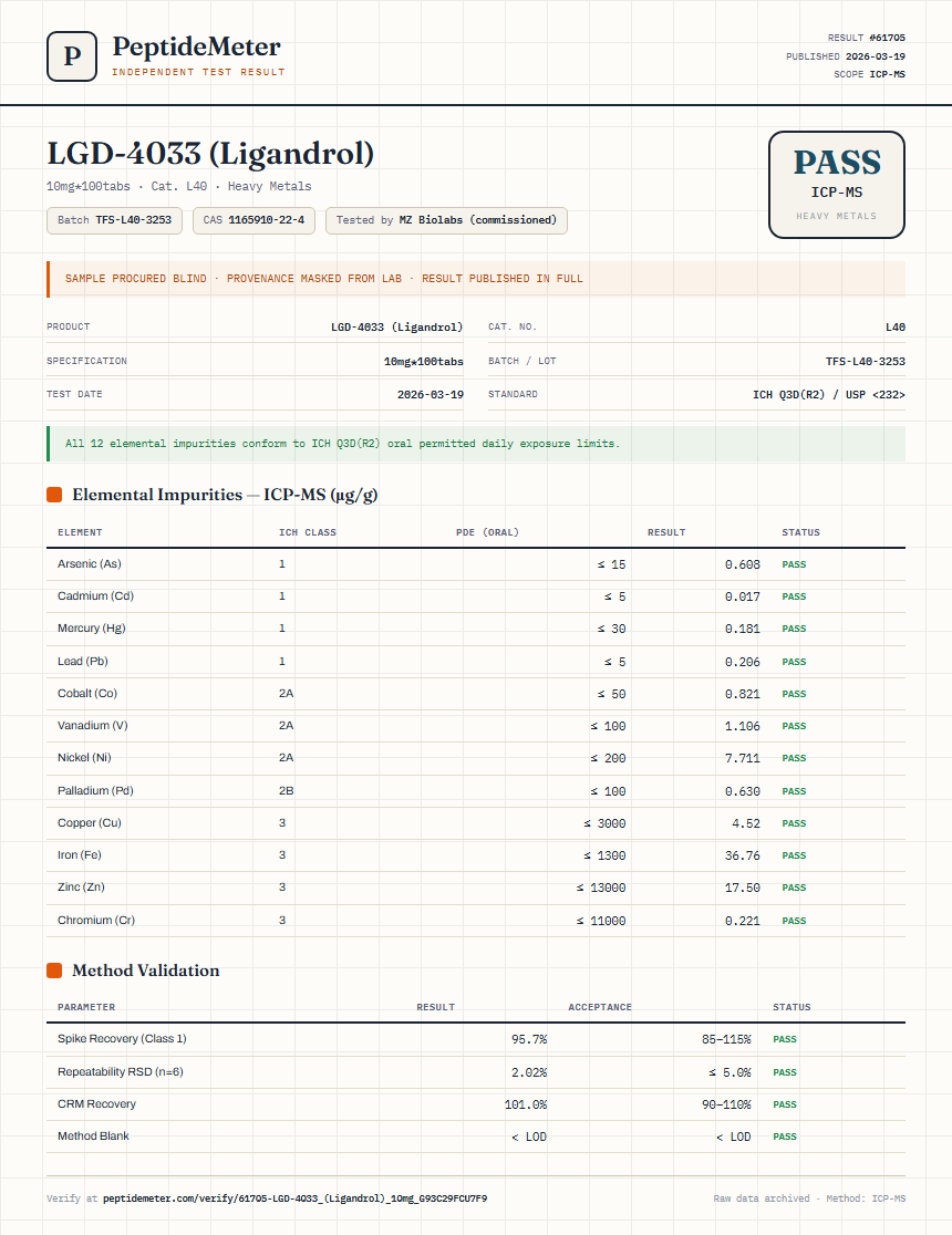 LGD-4033 (Ligandrol) Heavy Metals report by PeptideMeter