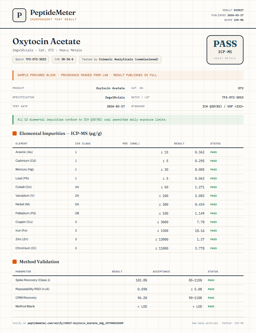 Oxytocin Acetate Heavy Metals report by PeptideMeter