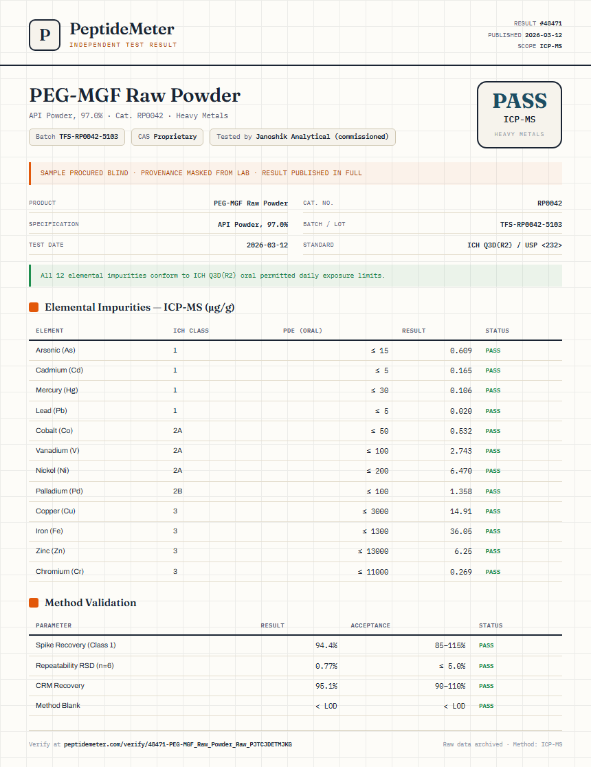 PEG-MGF Raw Powder Heavy Metals report by PeptideMeter