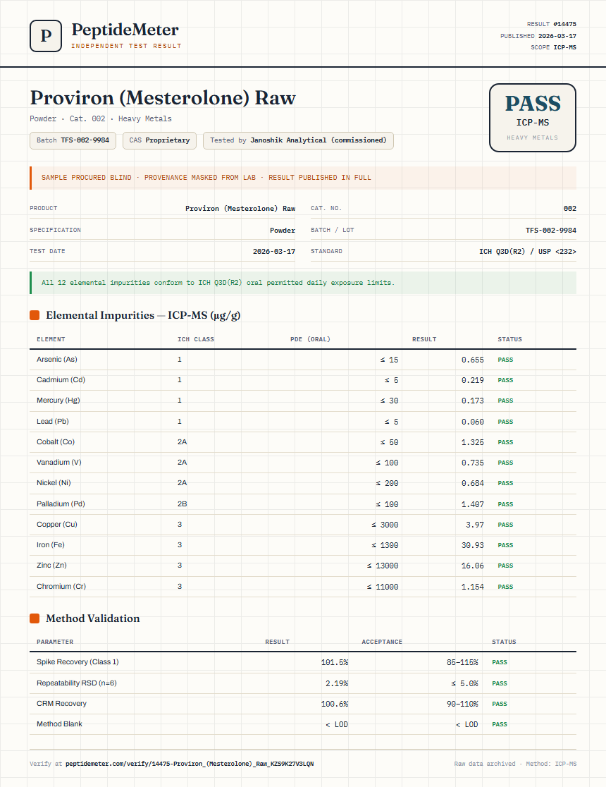 Proviron (Mesterolone) Raw Heavy Metals report by PeptideMeter