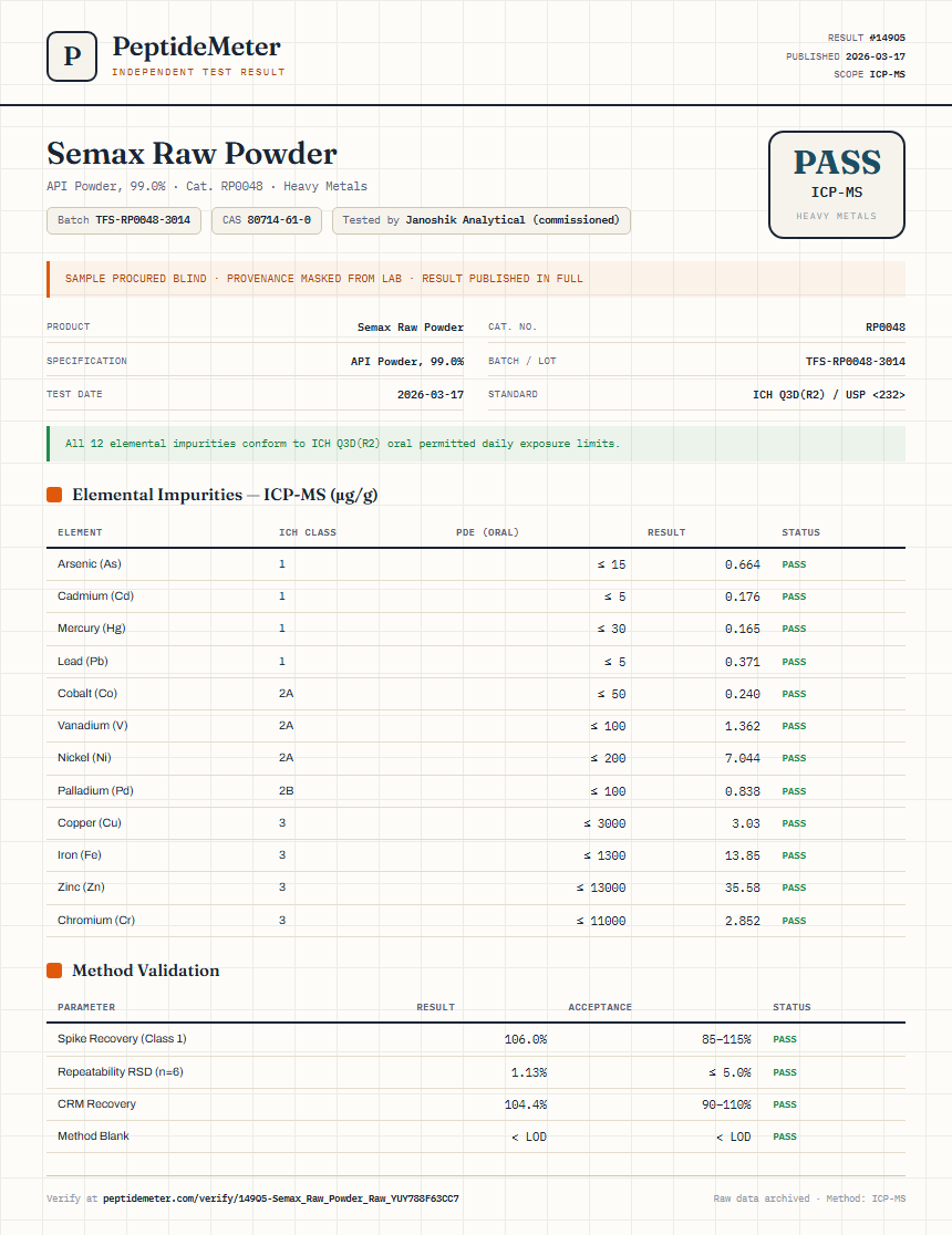 Semax Raw Powder Heavy Metals report by PeptideMeter