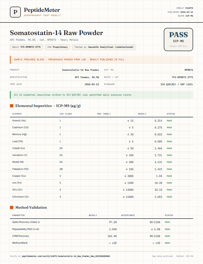 Somatostatin-14 Raw Powder Heavy Metals report by PeptideMeter