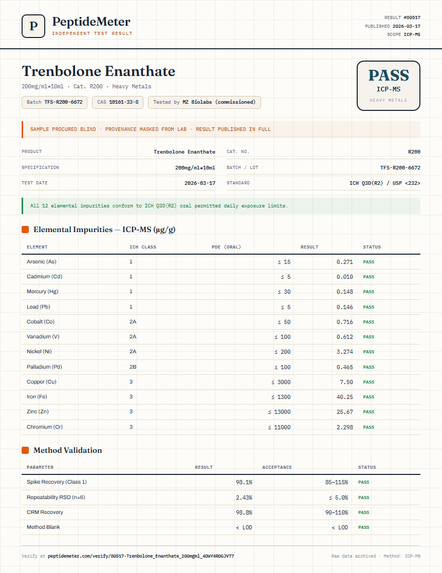 Trenbolone Enanthate Heavy Metals report by PeptideMeter