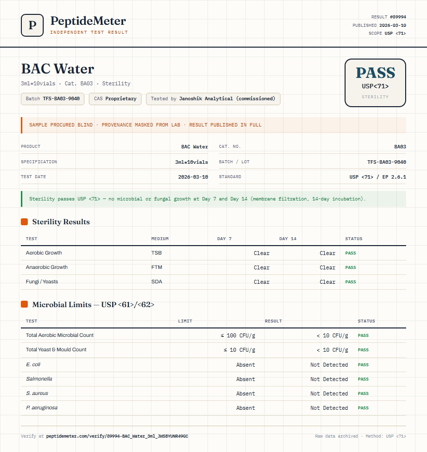 BAC Water Sterility report by PeptideMeter