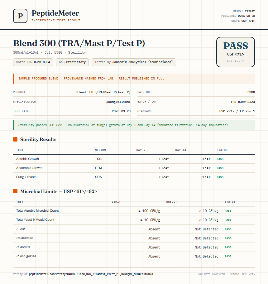 Blend 300 (TRA/Mast P/Test P) Sterility report by PeptideMeter