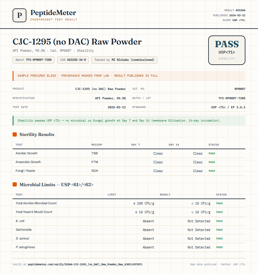 CJC-1295 (no DAC) Raw Powder Sterility report by PeptideMeter