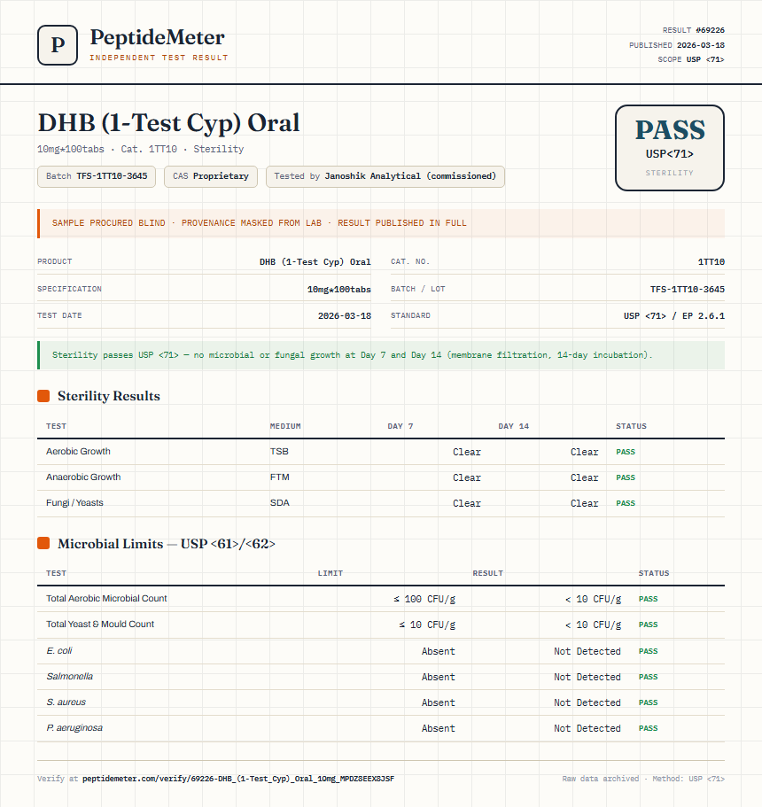DHB (1-Test Cyp) Oral Sterility report by PeptideMeter