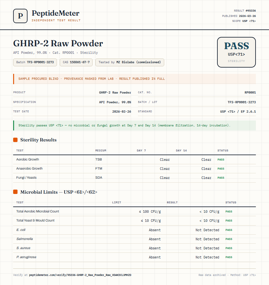 GHRP-2 Raw Powder Sterility report by PeptideMeter