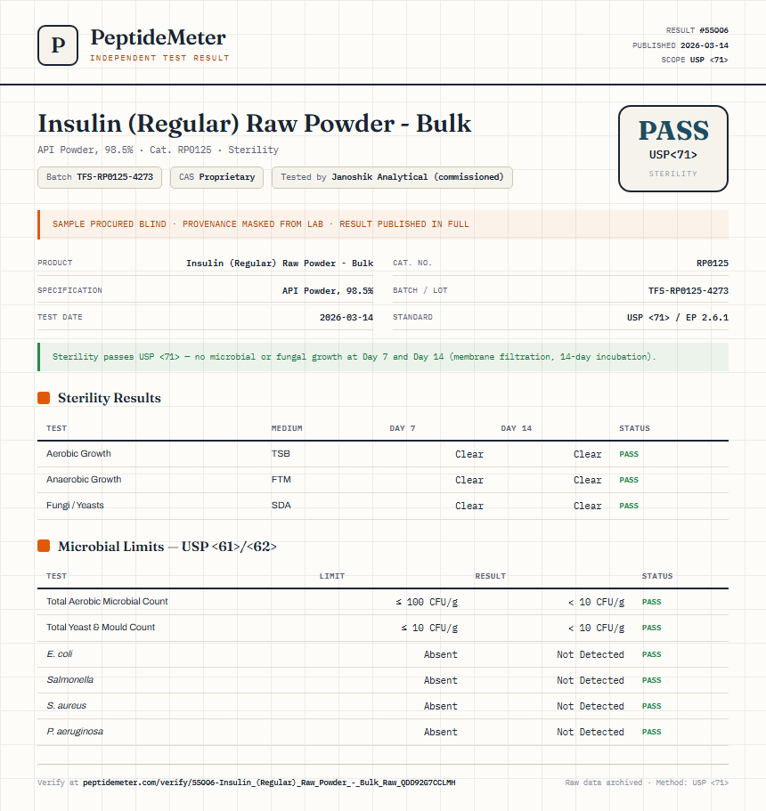 Insulin (Regular) Raw Powder - Bulk Sterility report by PeptideMeter