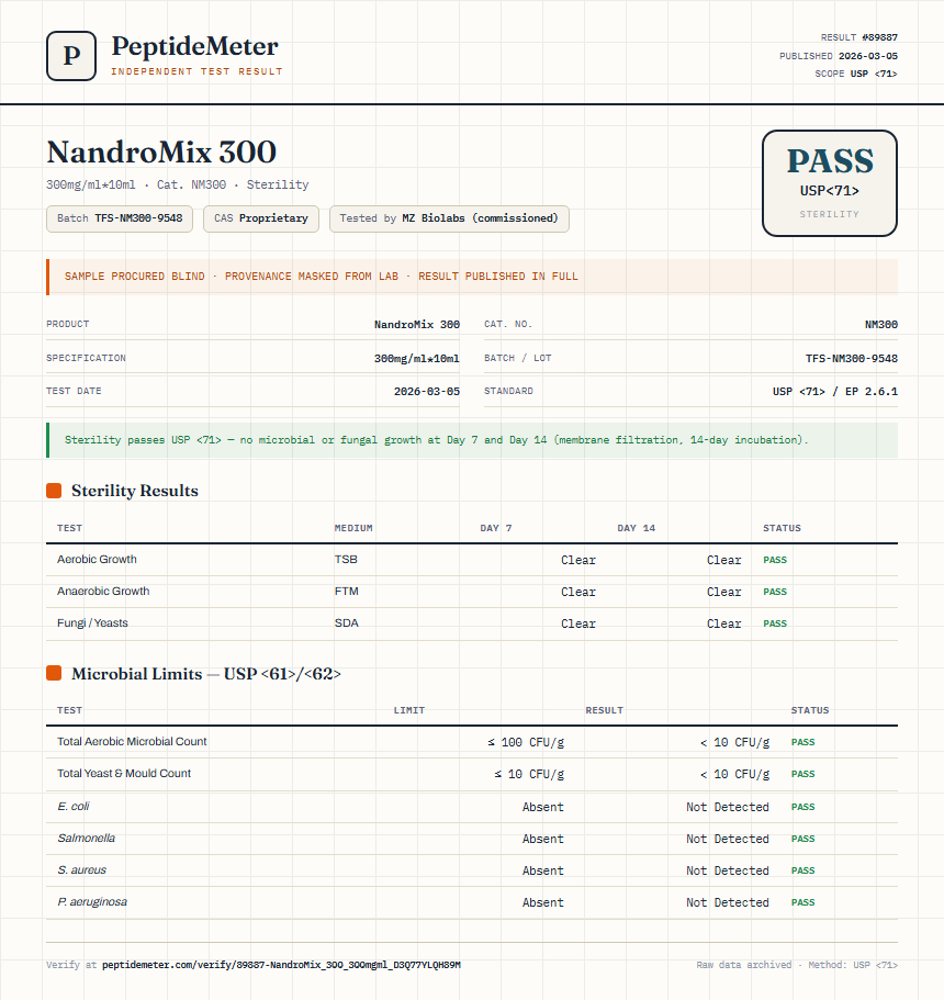 NandroMix 300 Sterility report by PeptideMeter