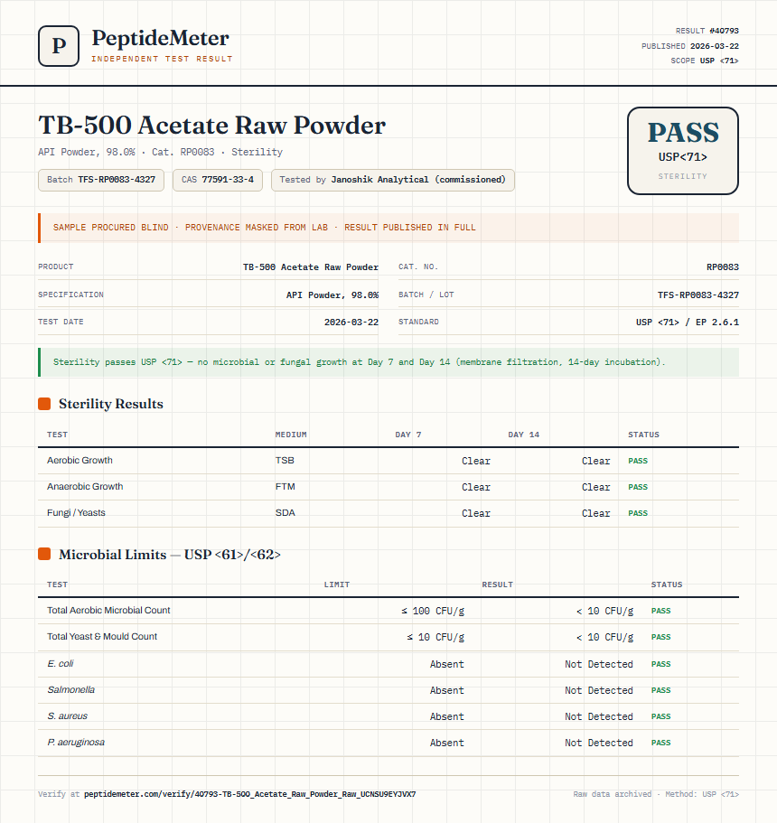 TB-500 Acetate Raw Powder Sterility report by PeptideMeter