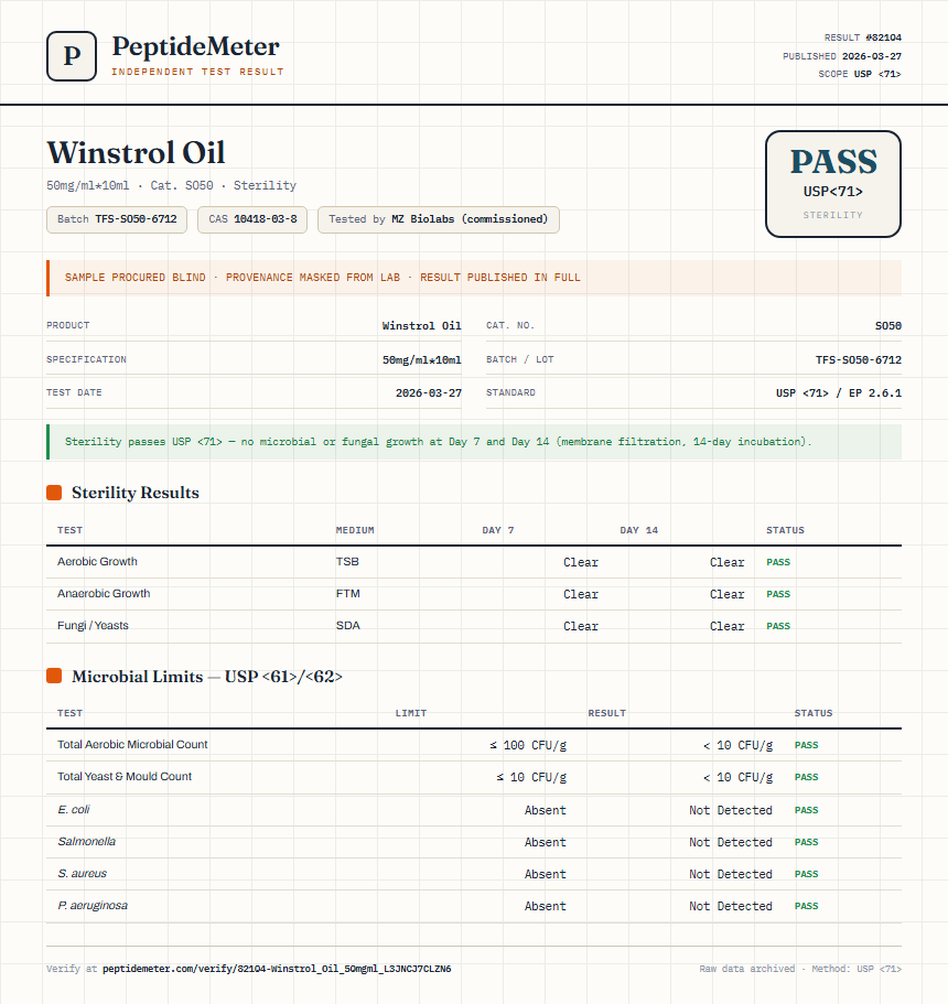 Winstrol Oil Sterility report by PeptideMeter