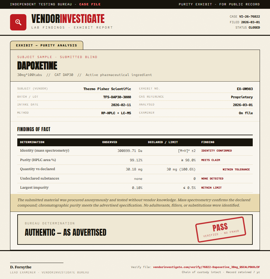 Dapoxetine Purity (HPLC) report by VendorInvestigate