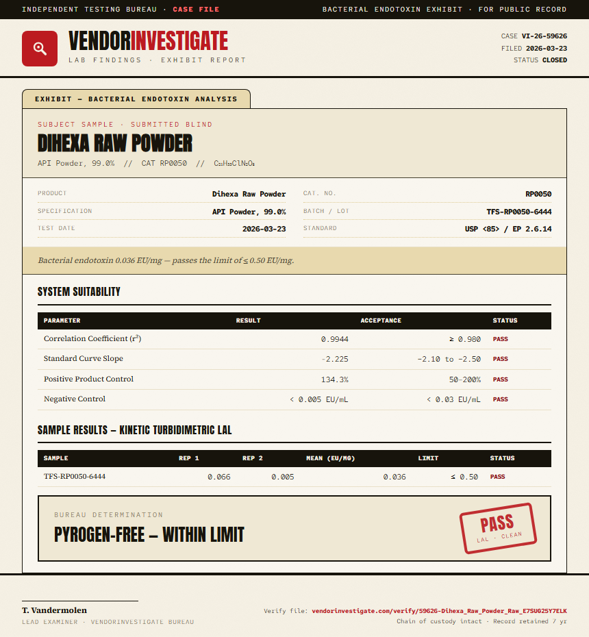 Dihexa Raw Powder Endotoxin report by VendorInvestigate