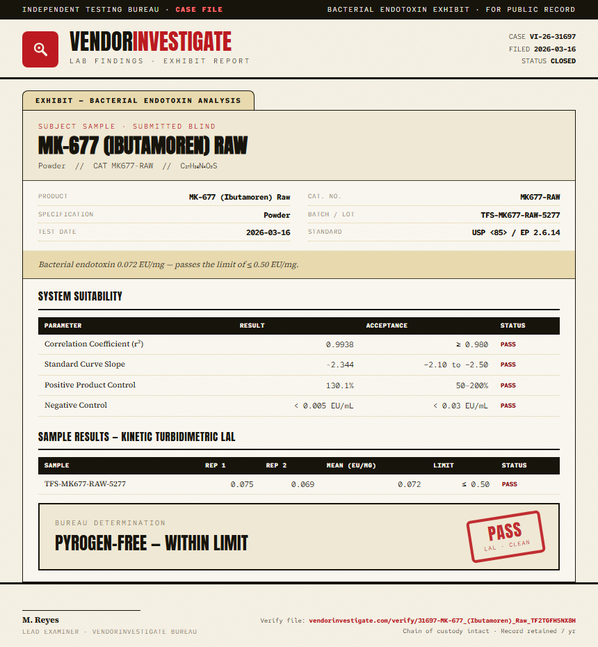 MK-677 (Ibutamoren) Raw Endotoxin report by VendorInvestigate