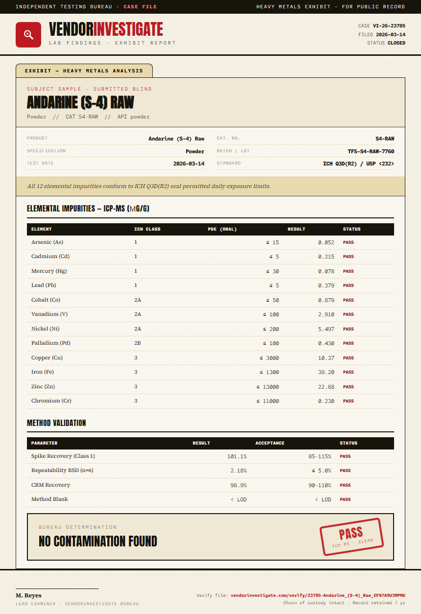Andarine (S-4) Raw Heavy Metals report by VendorInvestigate
