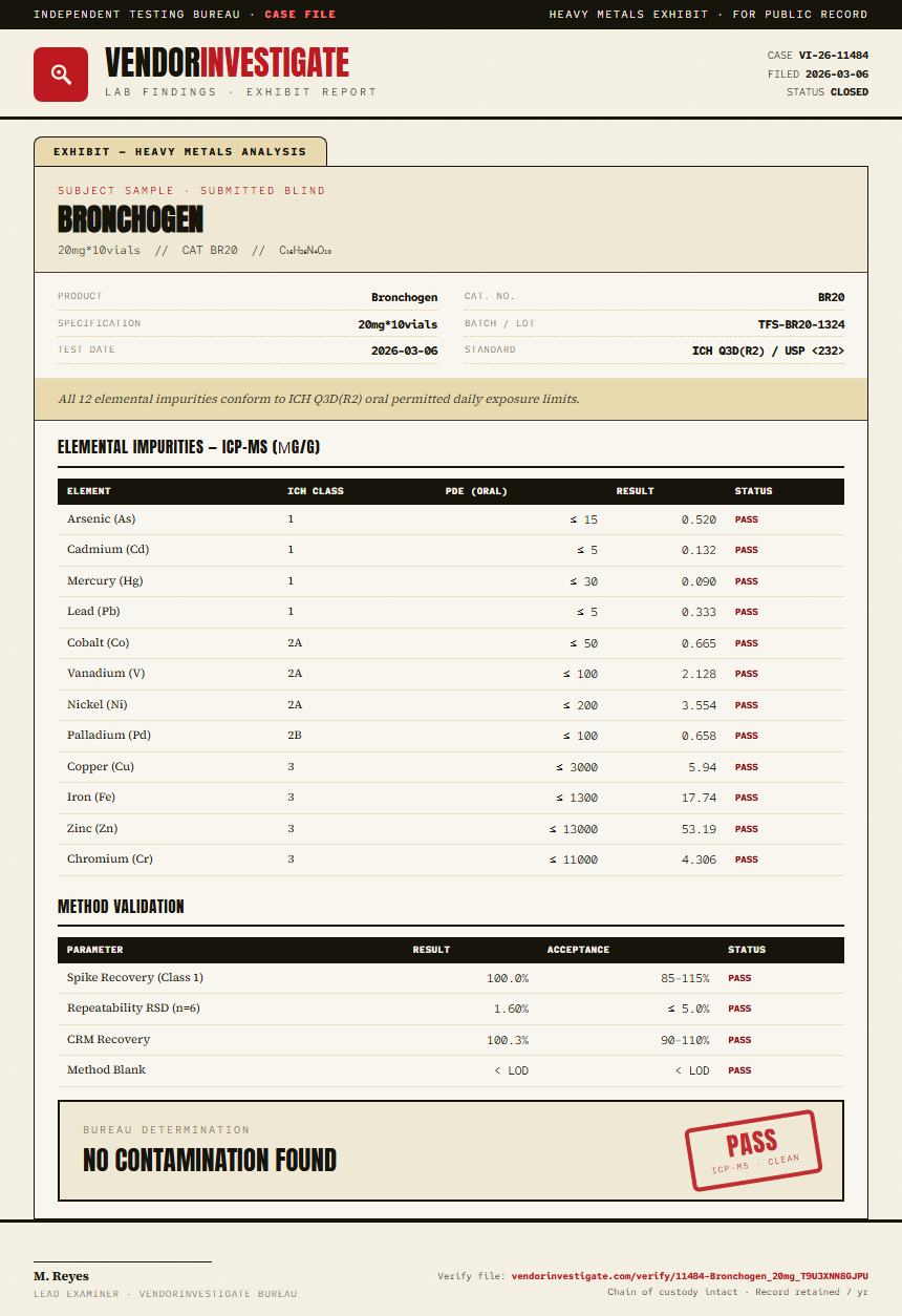 Bronchogen Heavy Metals report by VendorInvestigate
