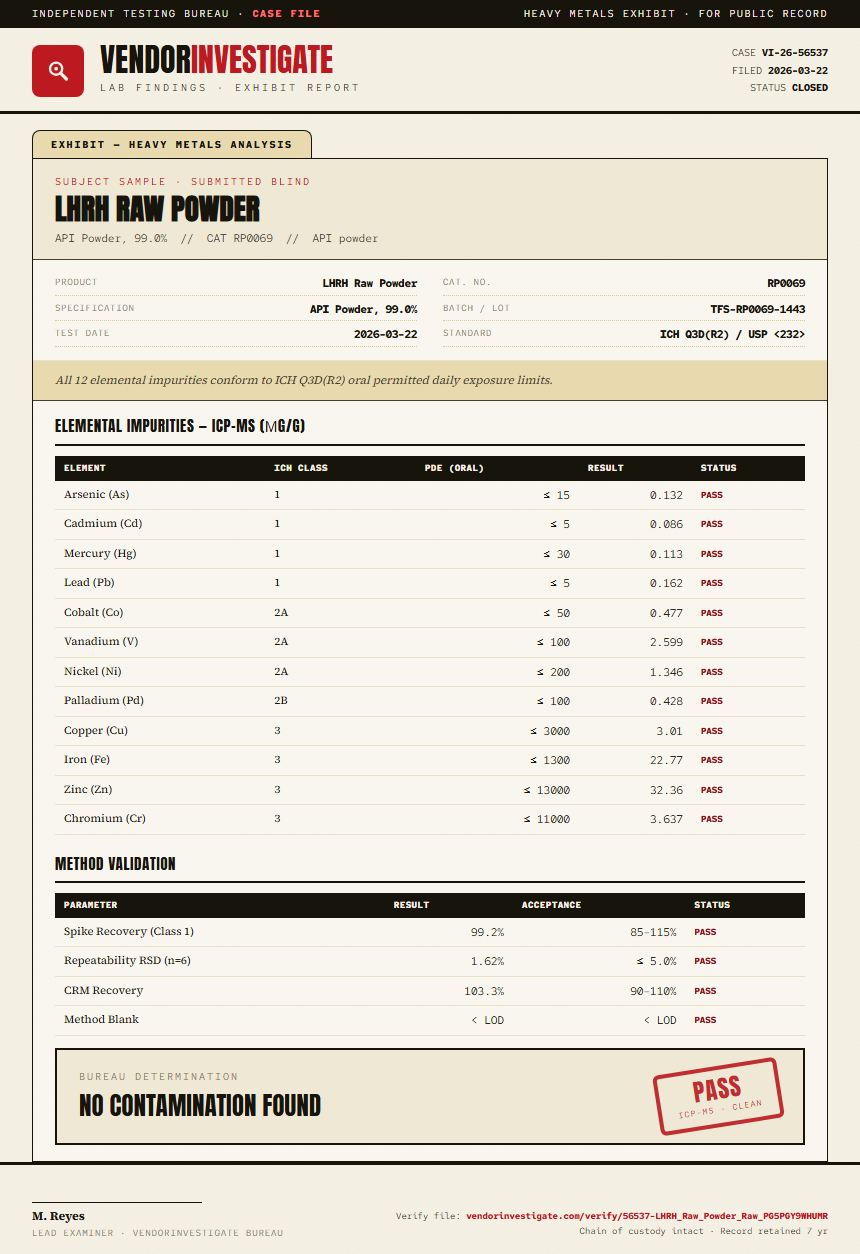 LHRH Raw Powder Heavy Metals report by VendorInvestigate