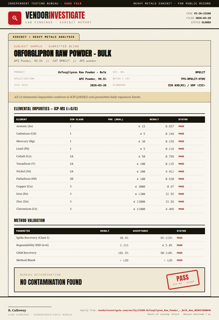 Orforglipron Raw Powder - Bulk Heavy Metals report by VendorInvestigate